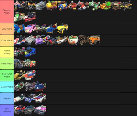 Tier List Mario Kart 8 Deluxe - Margaret Wiegel