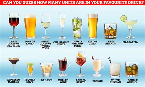 Alcohol units: How many units are in your favourite drink? - TrendRadars