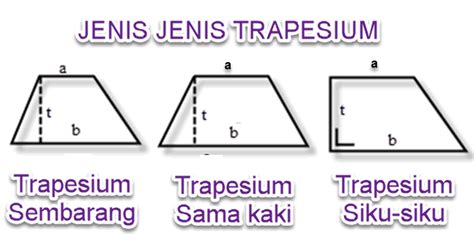 Contoh Bangun Datar Trapesium Dalam Kehidupan Sehari Hari – Berbagai Contoh