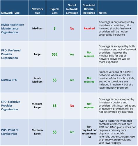 Understanding Key Health Insurance Terms - Advice Blog