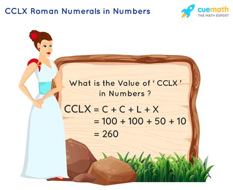 CCLX Roman Numerals | How to Write CCLX in Numbers?