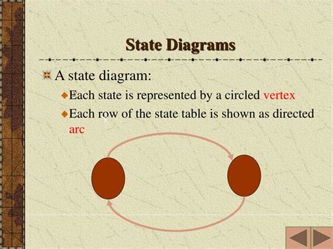 PPT - Chapter 2 Introduction To Finite State Machines PowerPoint Presentation - ID:164996