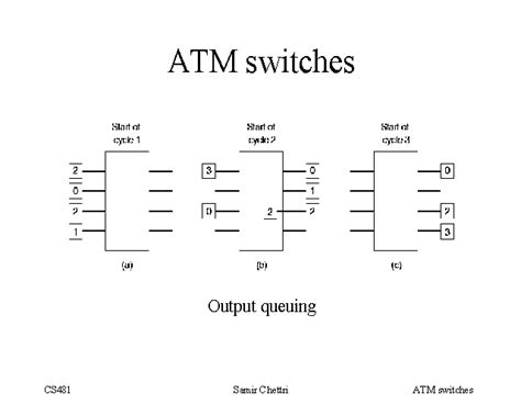 ATM switches