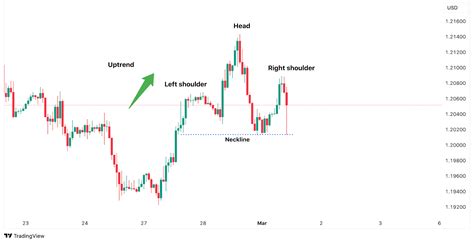 Best Stock Chart Patterns & Stock Trading Graphs / Axi UAE