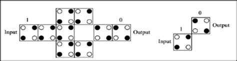 Different approach of NOT gate | Download Scientific Diagram