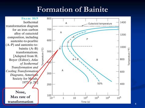 PPT - Chapter 10 Phase Transformations in Metals (2) PowerPoint ...