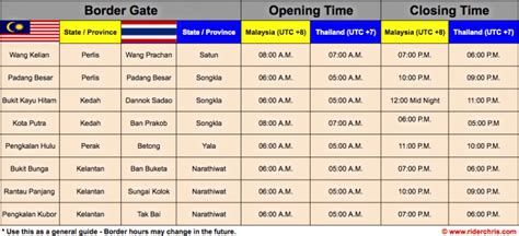 Malaysia To Thailand By Car / Motorcycle: Border Crossing Guide