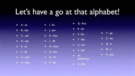 Free Download Norwegian Alphabet Chart | Oppidan Library