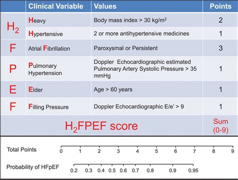 Heart Failure with preserved Ejection Fraction (HFpEF)- diagnosis and ...