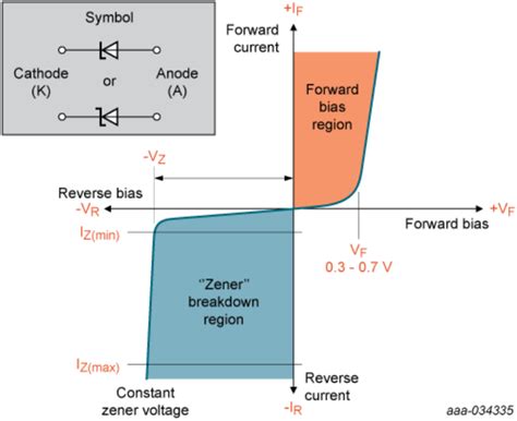 Understanding the basics of Zener diodes | Efficiency Wins