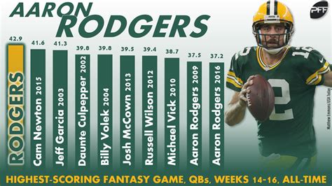 Aaron Rodgers 2025 Season Stats By Year - Marta Shawnee