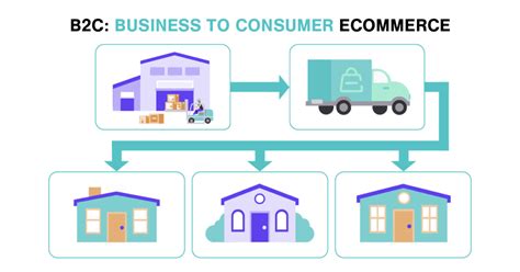 10 Types of Ecommerce Business Models That Work In 2023