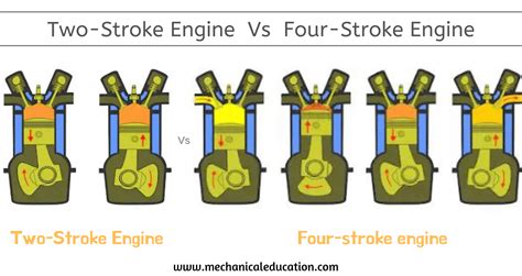 Petrol Engine: Two Stroke Vs Four Stroke Petrol Engine - Mechanical Education