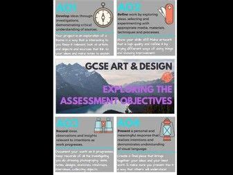 NEW SPEC - GCSE Art and Design Assessment Objectives Poster for dispay or handout | Secondary ...