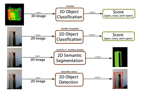 1: Computer Vision algorithms architectures used in this project with... | Download Scientific ...