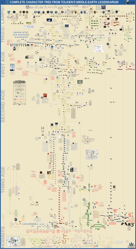 ronaldo family tree : r/UsefulCharts