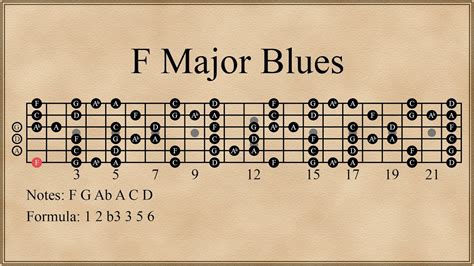 F Major Blues Scale - YouTube