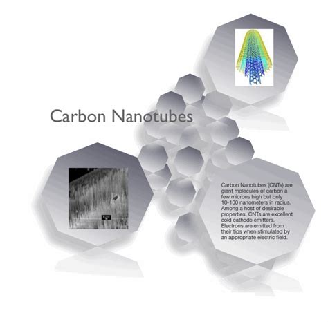 Carbon Nanotubes | Lancaster - Vacuum Electronics