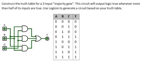 Logic Gate Circuit Truth Table