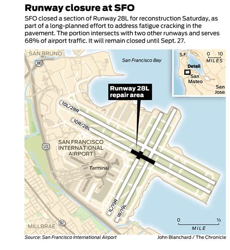 Brisbane International Airport Terminal Map