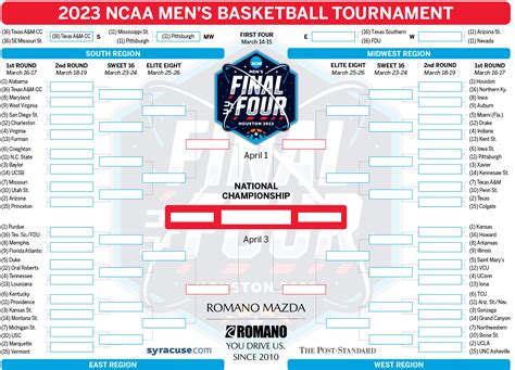 NCAA Tournament 2023: Tuesday’s First Four results; 1st round TV schedule (updated bracket ...