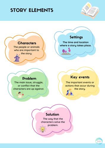 Story elements | Teaching Resources