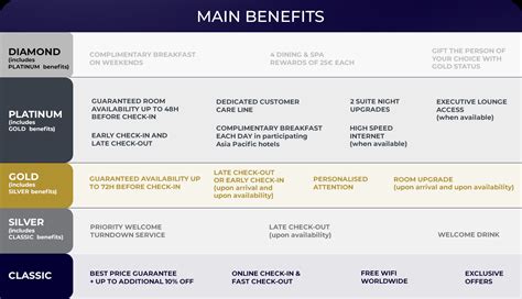 UPDATED: ALL – Accor Live Limitless & Le Club AccorHotels 2020 Benefit Matrix (Including New ...