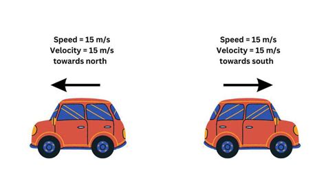 Speed Vs Velocity: Difference Between Speed and Velocity