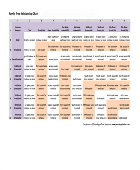 Printable Family Relationship Chart