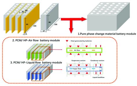 Battery thermal management system with three cooling configurations [76 ...