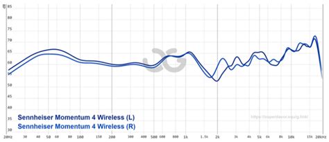 Sennheiser Momentum 4 Wireless Review | Crackling Sound