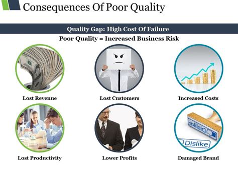 Consequences Of Poor Quality Ppt Sample File | PowerPoint Slides Diagrams | Themes for PPT ...