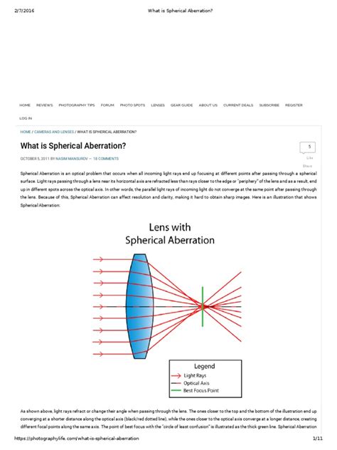 What is Spherical Aberration | Lens (Optics) | Optics