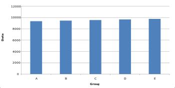 Misleading graph - Wikipedia