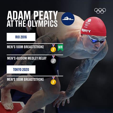 MAX SPORTS: ADAM PEATY SHINES AT THE OLYMPICS | #TOKYO2020