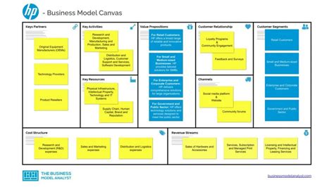 HP Business Model - How HP Makes Money?