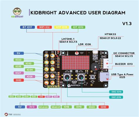 ESP32 (Kid Bright v 1.3) Voice-Activated IoT Relay Control using IFTTT ...