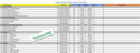 Agile Project Planning : 6 Project Plan Templates | Project Management ...