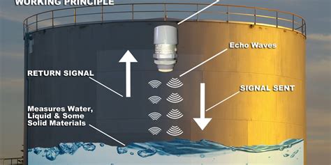 Water Level Indicator | What, How, Types, Purpose, Benefits