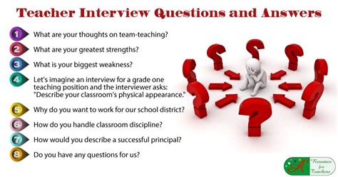 Interview Questions, Every Teacher Must Be Able to Answer | School Base-Online