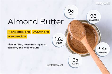 Almond Butter Nutrition Facts and Health Benefits