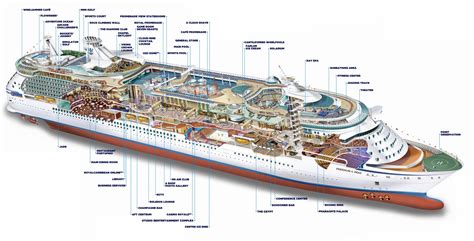 Ship decks Freedom of the Seas, Royal Caribbean - Logitravel.co.uk