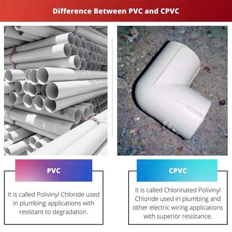 PVC vs CPVC: Difference and Comparison