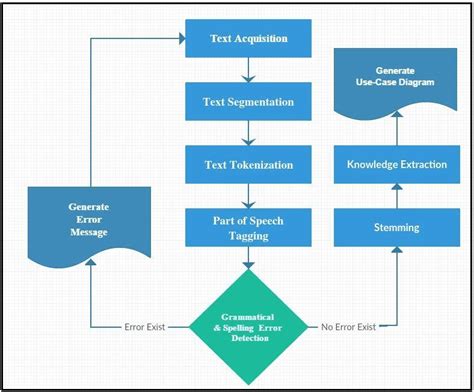 The Architecture of the Proposed Automated System | Download Scientific ...