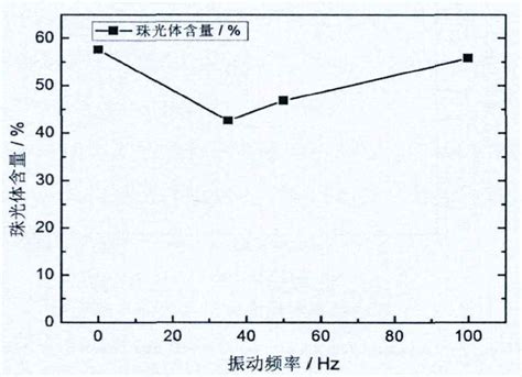 Effect of matrix structure on mechanical properties of nodular cast ...