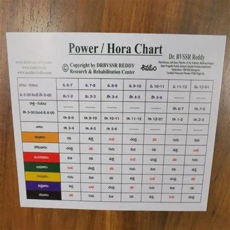 Power Hora Astrology Chart in Hyderabad