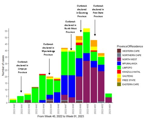 South African Measles Outbreak 2023 ( 12 January) - Public Health Bulletin South Africa