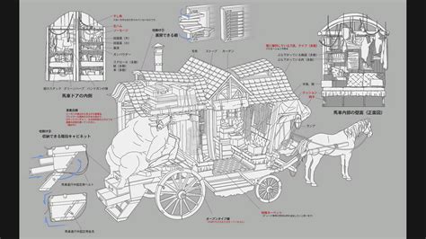 The Merchant's Wagon Concept Art - Resident Evil Village