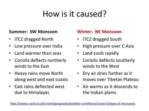 Climate: Monsoon Climate