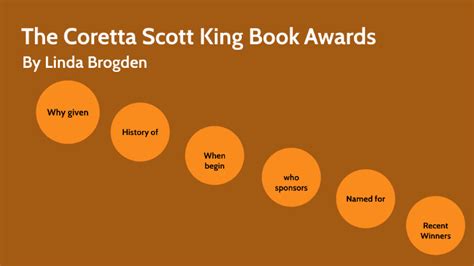 The Coretta Scott King Book Awards by Linda Brogden